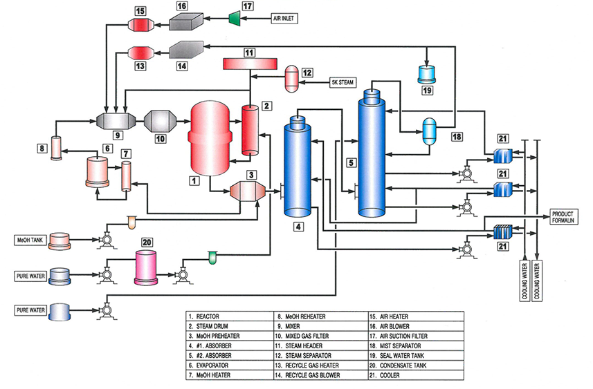 flowchart