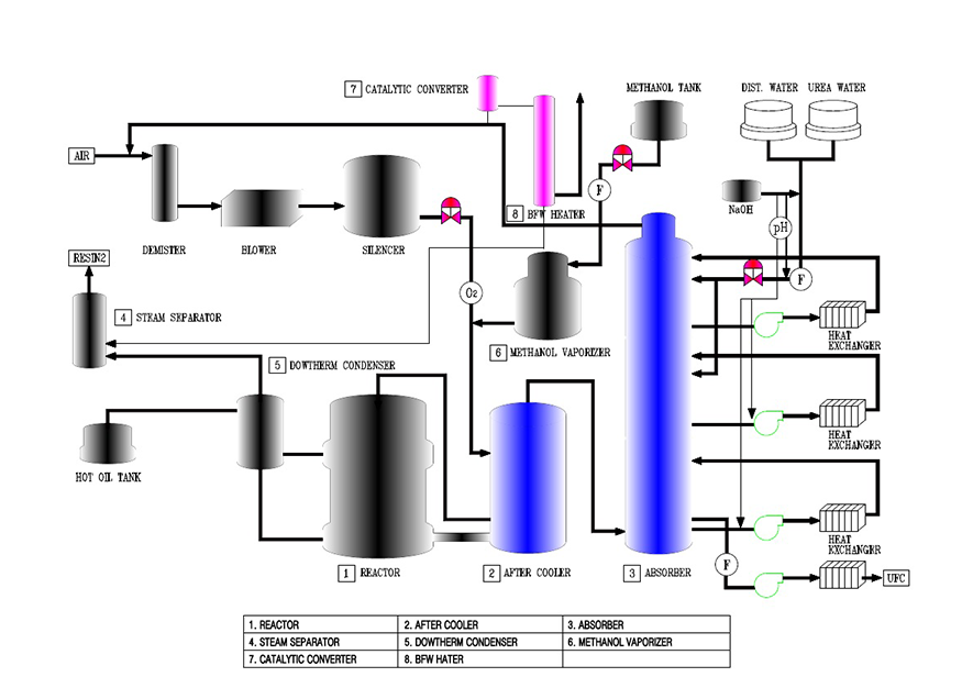 flowchart